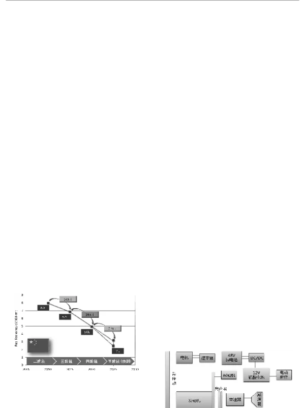 车用48V系统低温锂离子电池技术研究