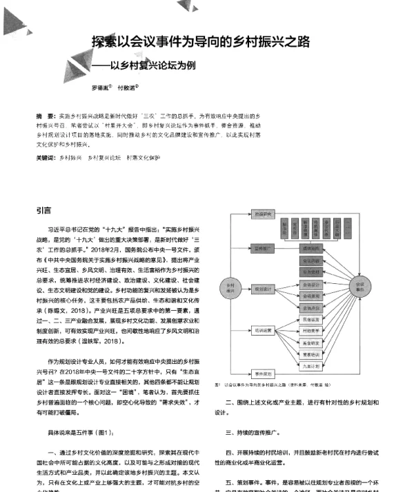 探以会议事件为导向的乡村振兴之路--以乡村复兴论坛为例