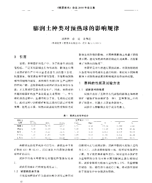 膨润土种类对预热球的影响规律