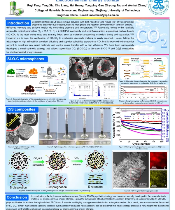 SupercriticalFluidAssistedSynthesisElectrodeMaterialforElectrochemicalEnergyStorage