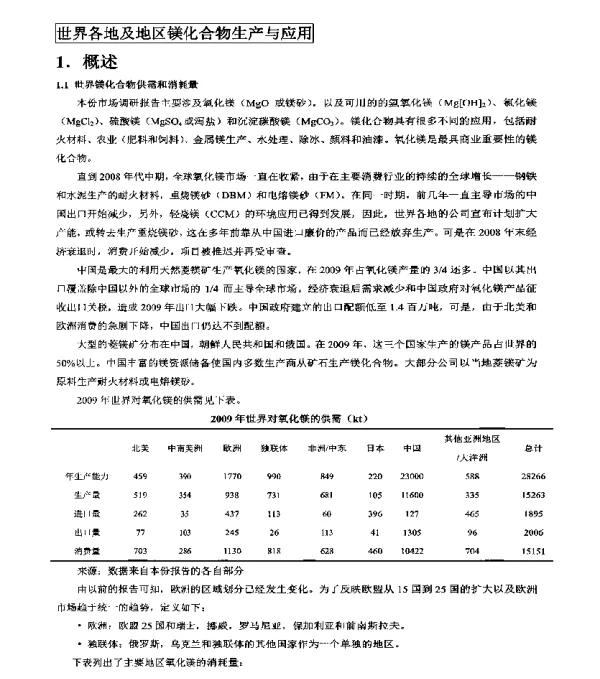 世界各地及地区镁化合物生产与应用