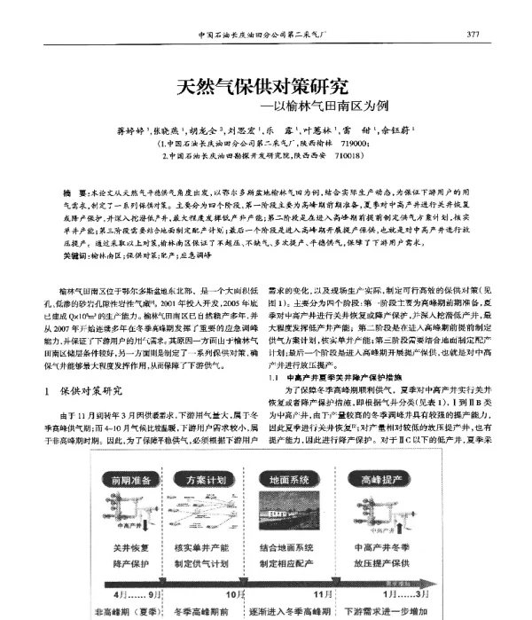 天然气保供对策研究--以榆林气田南区为例