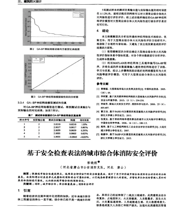 基于安全检查表法的城市综合体消防安全评价