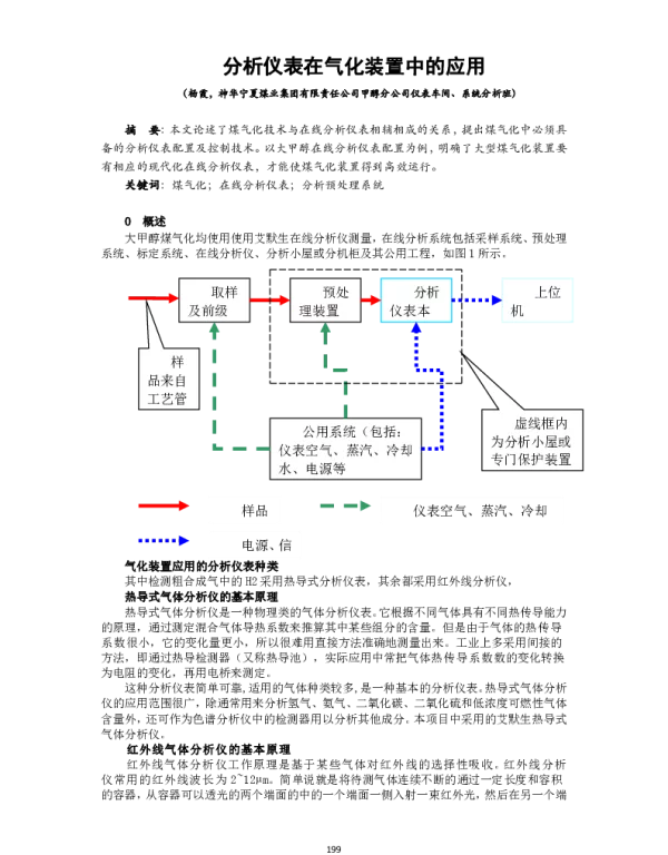 分析仪表在气化装置中的应用