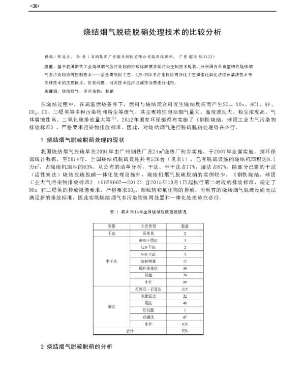 烧结烟气脱硫脱硝处理技术的比较分析