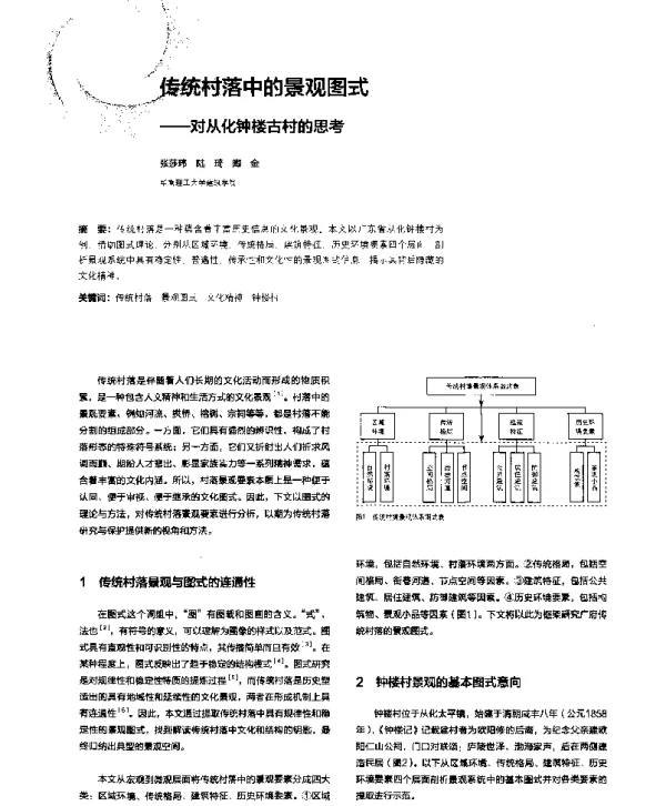 传统村落中的景观图式--对从化钟楼古村的思考