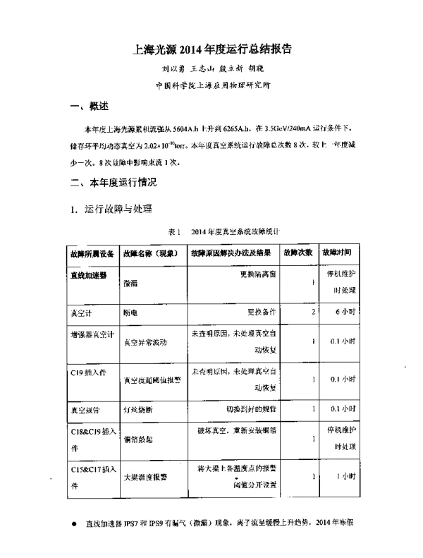 上海光源2014年度运行总结报告
