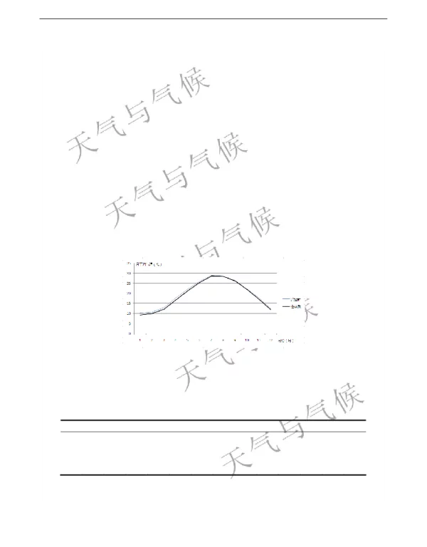 霞浦气象观测站迁站前后资料对比分析