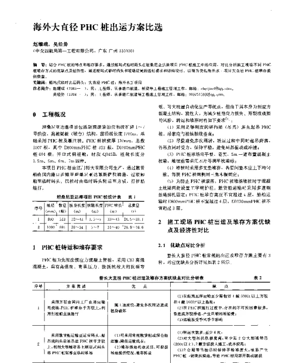 海外大直径PHC桩出运方案比选