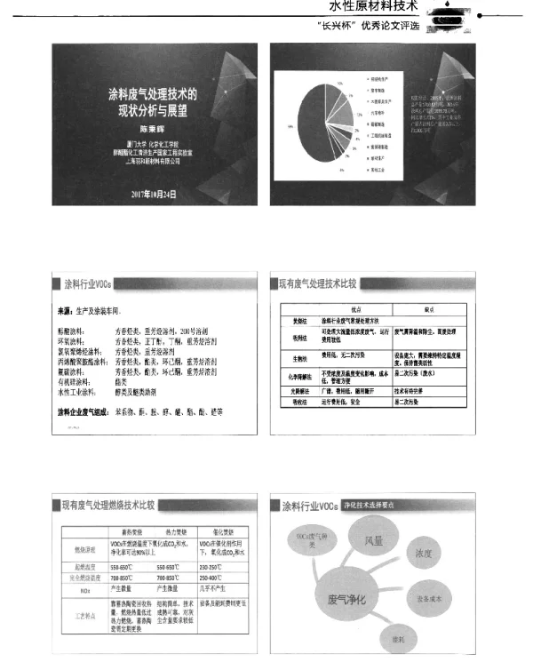 涂料废气处理技术的现状分析与展望