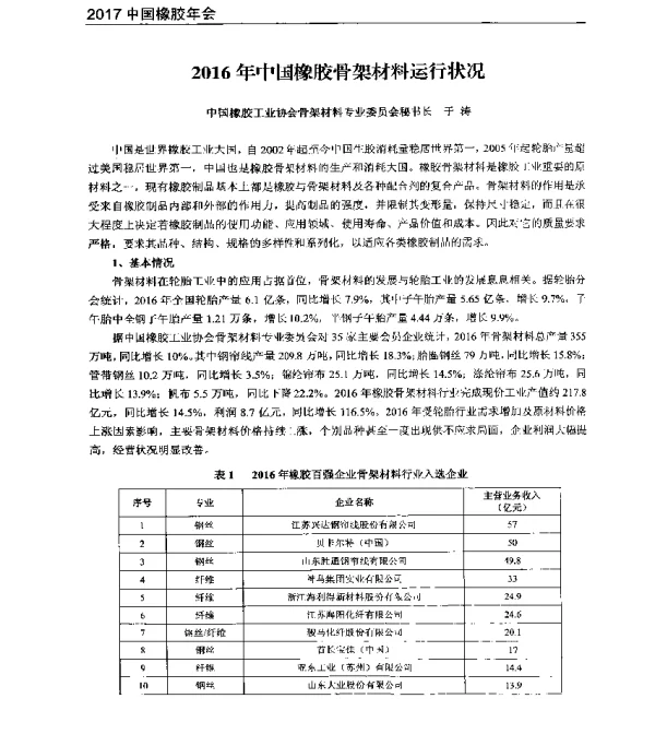 2016年中国橡胶骨架材料运行状况