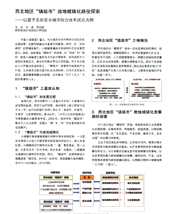 西北地区镇级市就地城镇化路径探索--以富平县庄里小城市综合改革试点为例