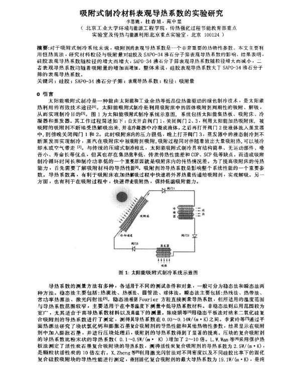 吸附式制冷材料表观导热系数的实验研究