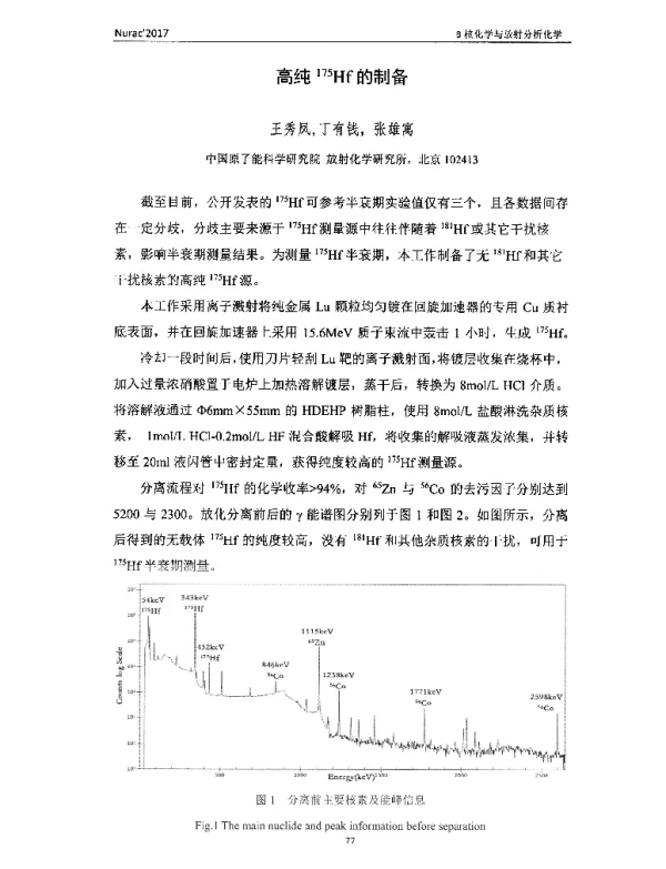高纯175Hf的制备
