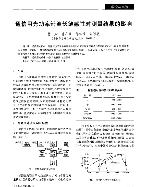 通信用光功率计波长敏感性对测量结果的影响