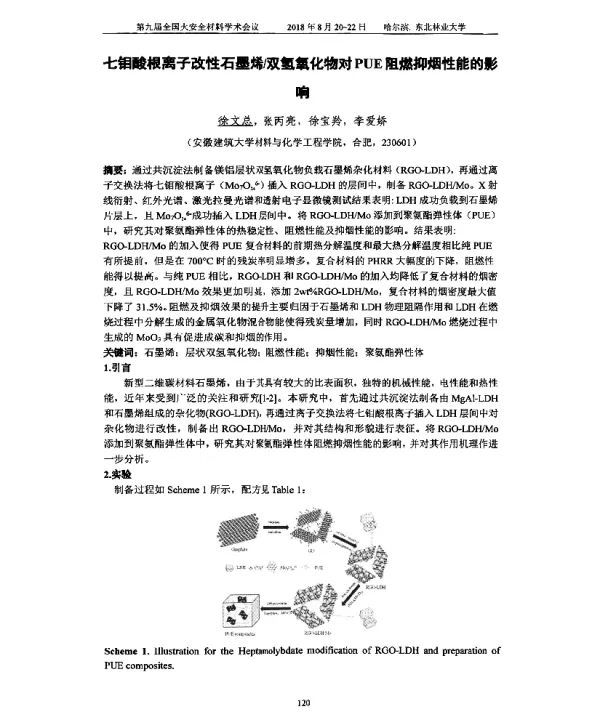 七钼酸根离子改性石墨烯双氢氧化物对PUE阻燃抑烟性能的影响