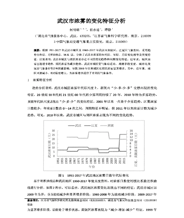 武汉市浓雾的变化特征分析
