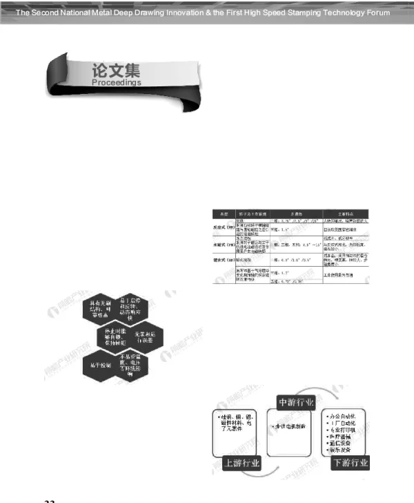 2018年中国步进电机制造行业趋势与发展前景分析