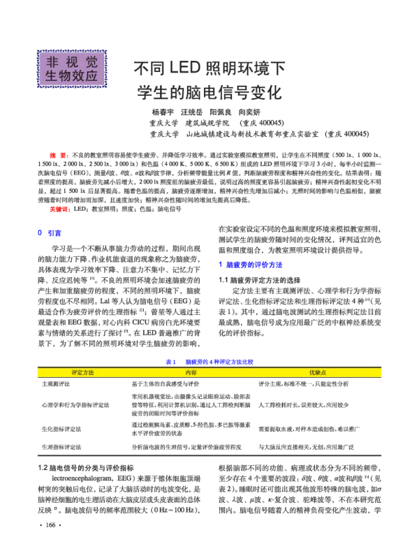 不同LED照明环境下学生的脑电信号变化