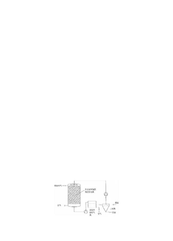 生物法废气处理设备的研究进展