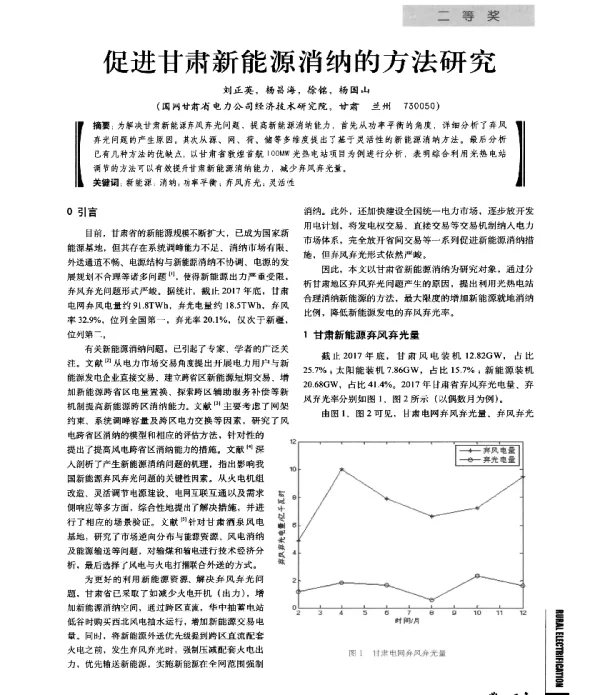 促进甘肃新能源消纳的方法研究
