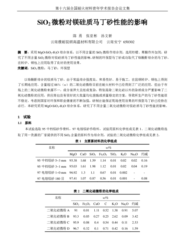 SiO2微粉对镁硅质马丁砂性能的影响