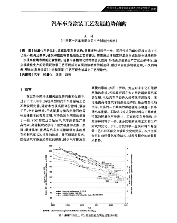 汽车车身涂装工艺发展趋势前瞻