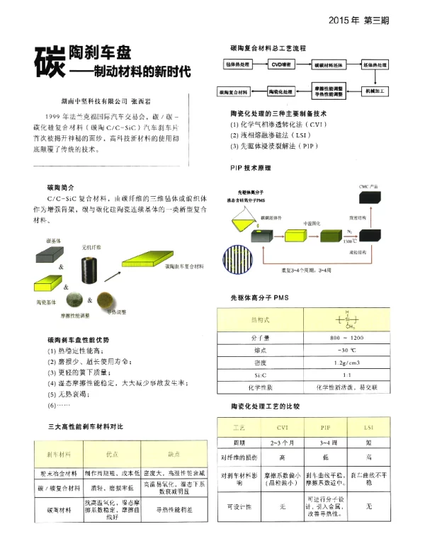 碳陶刹车盘--制动材料的新时代