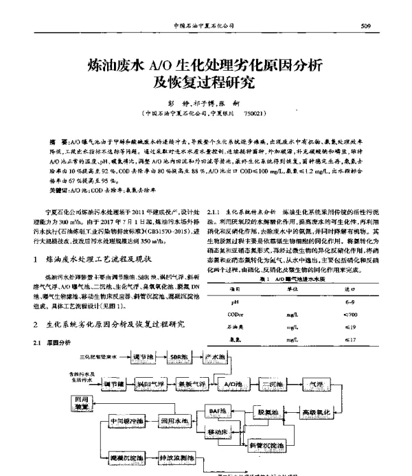 炼油废水AO生化处理劣化原因分析及恢复过程研究