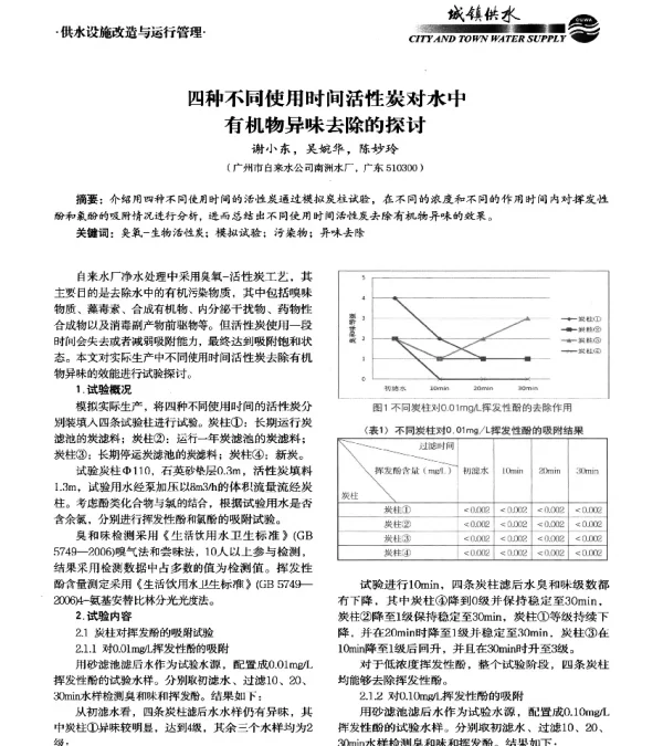 四种不同使用时间活性炭对水中有机物异味去除的探讨