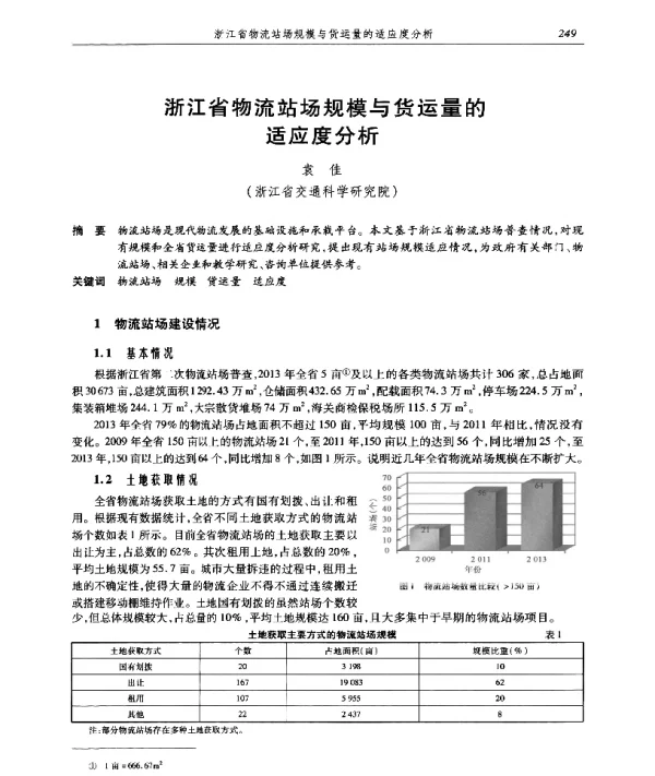 浙江省物流站场规模与货运量的适应度分析