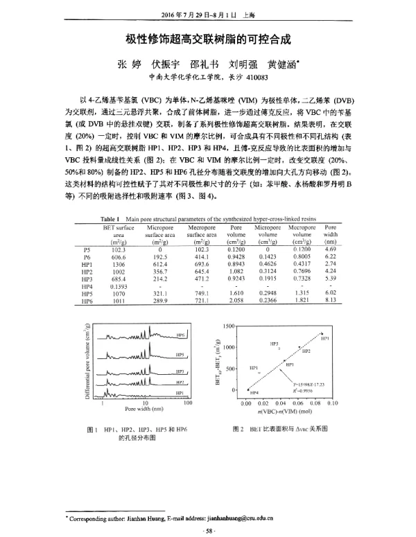 极性修饰超高交联树脂的可控合成