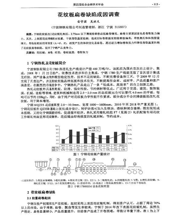 花纹板扁卷缺陷成因调查