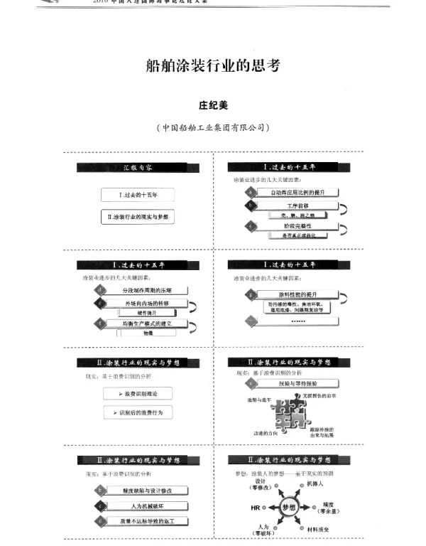 船舶涂装行业的思考