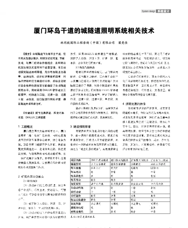 厦门环岛干道的城隧道照明系统相关技术