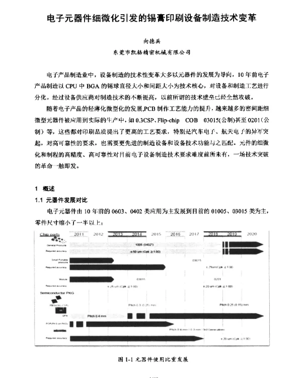 电子元器件细微化引发的锡膏印刷设备制造技术变革