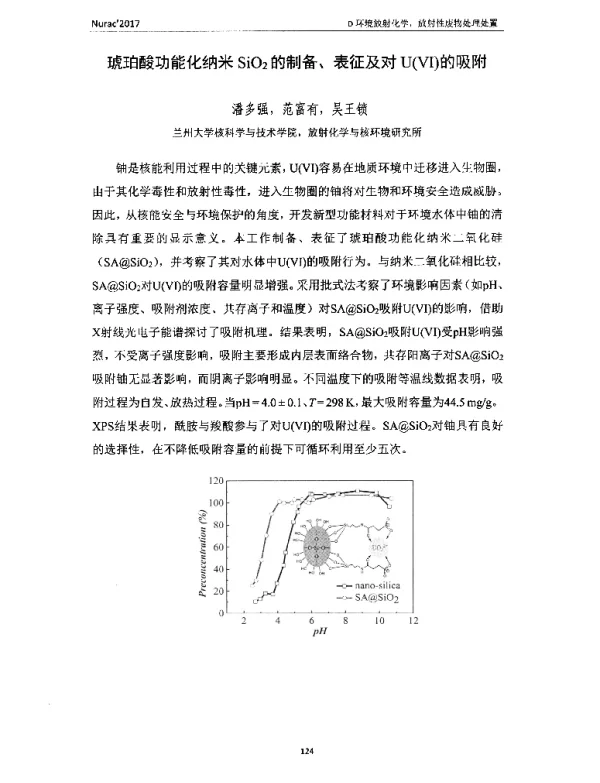 琥珀酸功能化纳米SiO2的制备、表征及对U(Ⅵ)的吸附