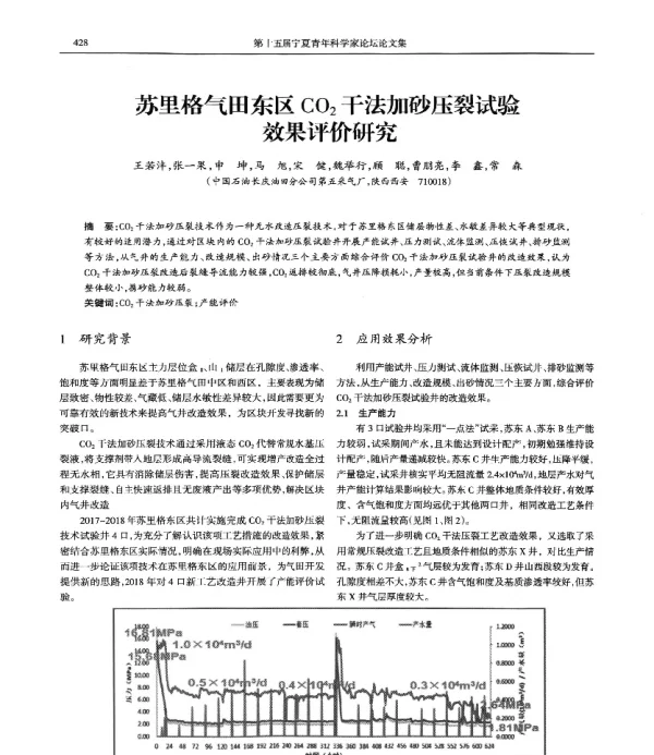苏里格气田东区CO2干法加砂压裂试验效果评价研究