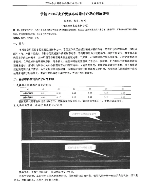 承钢2500m3高炉更换布料器对炉况的影响研究