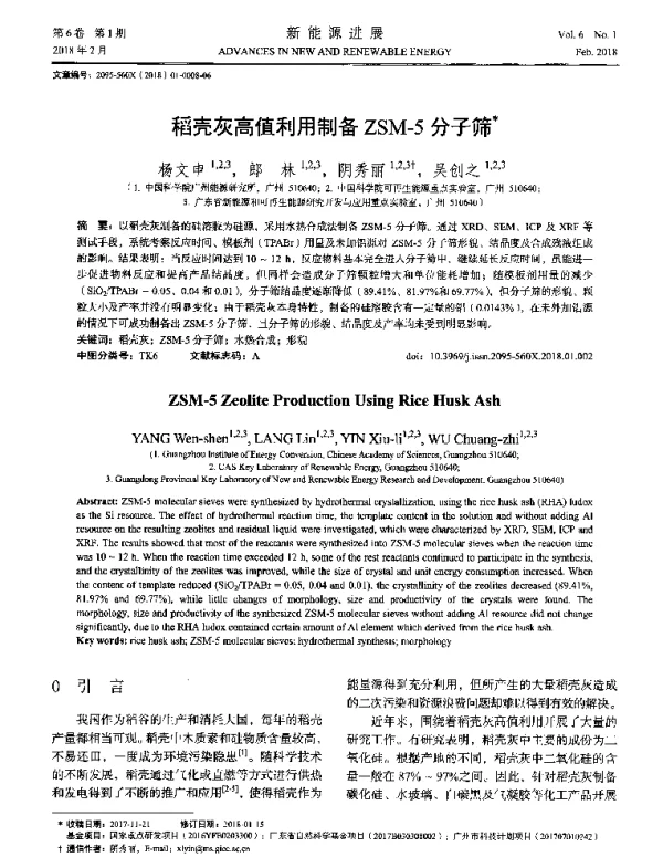 稻壳灰高值利用制备ZSM-5分子筛
