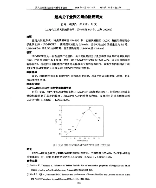 超高分子量聚乙烯的阻燃研究