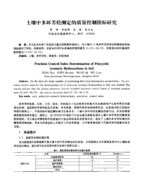 土壤中多环芳烃测定的质量控制指标研究