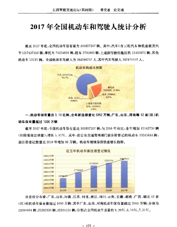 2017年全国机动车和驾驶人统计分析