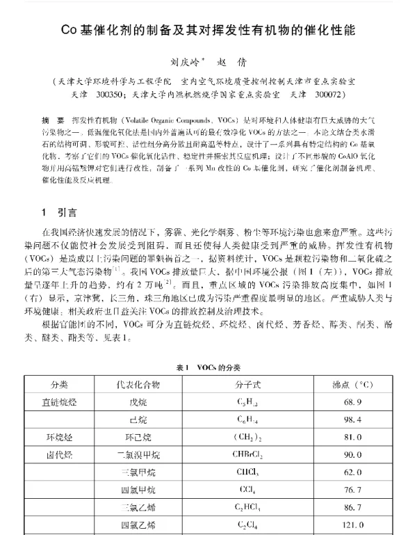 Co基催化剂的制备及其对挥发性有机物的催化性能