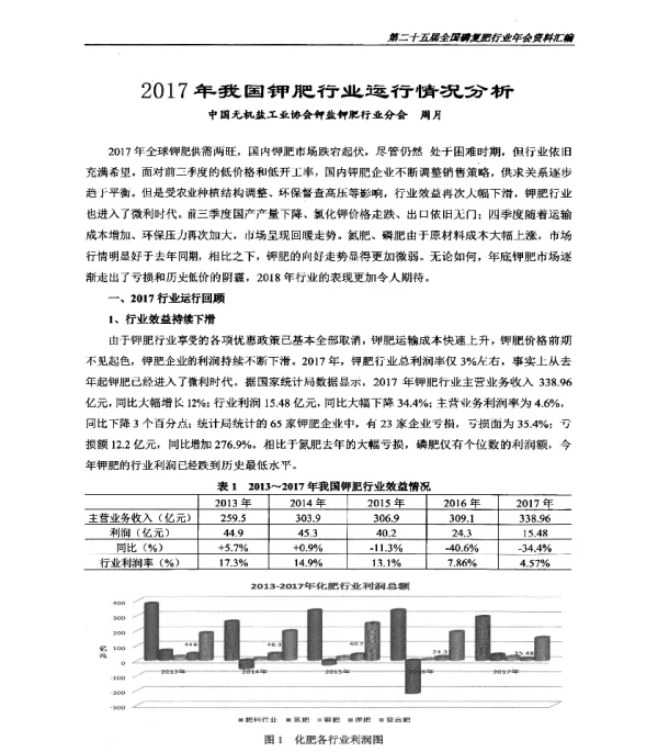 2017年我国钾肥行业运行情况分析