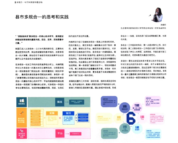 县市多规合一的思考和实践