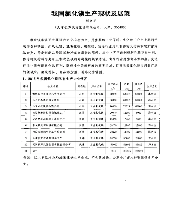 我国氯化镁生产现状及展望