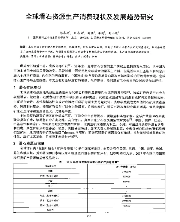 全球滑石资源生产消费现状及发展趋势研究