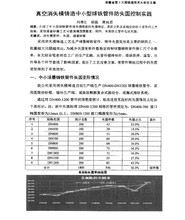真空消失模铸造中小型球铁管件防失圆控制实践