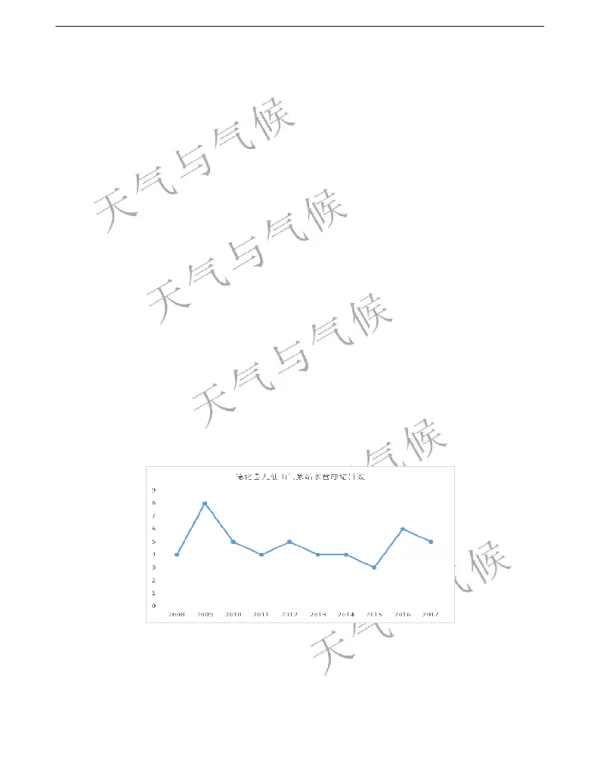 德化县九仙山气象站2008年至2017年水管冻结情况对比分析
